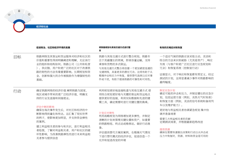奥雅纳：2024铁路韧性框架报告：应对气候变化与极端天气的系统性解决方案（英文版）（16页）.pdf_第10页