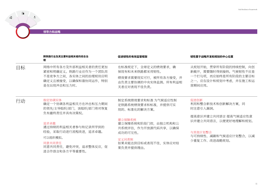 奥雅纳：2024铁路韧性框架报告：应对气候变化与极端天气的系统性解决方案（英文版）（16页）.pdf_第11页