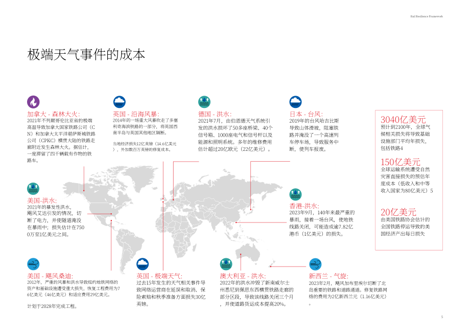 奥雅纳：2024铁路韧性框架报告：应对气候变化与极端天气的系统性解决方案（英文版）（16页）.pdf_第5页