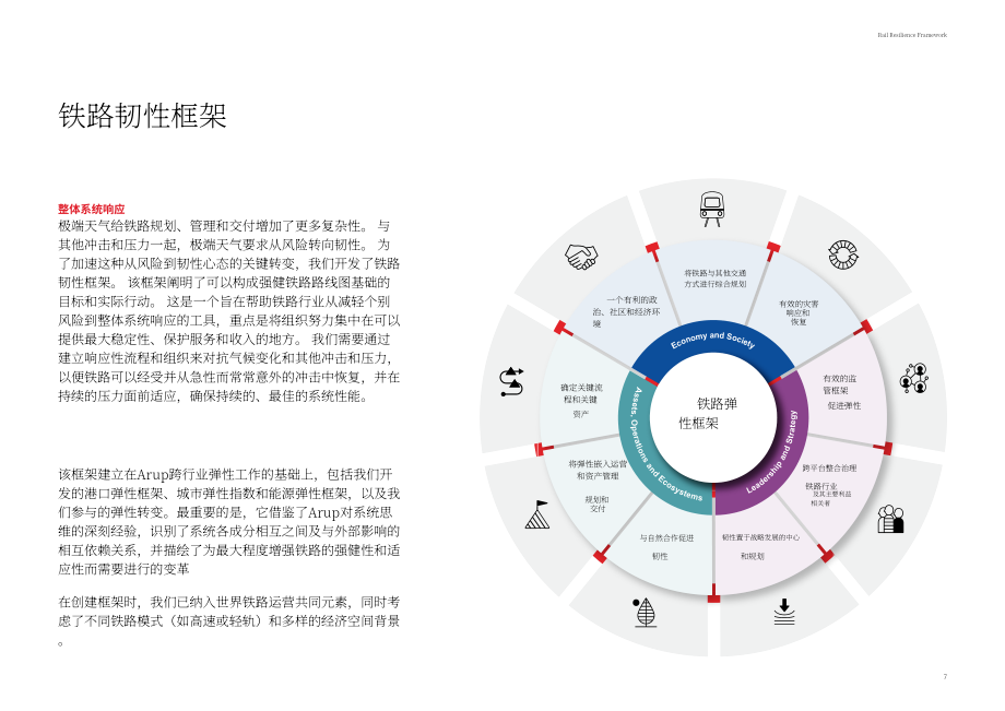 奥雅纳：2024铁路韧性框架报告：应对气候变化与极端天气的系统性解决方案（英文版）（16页）.pdf_第7页