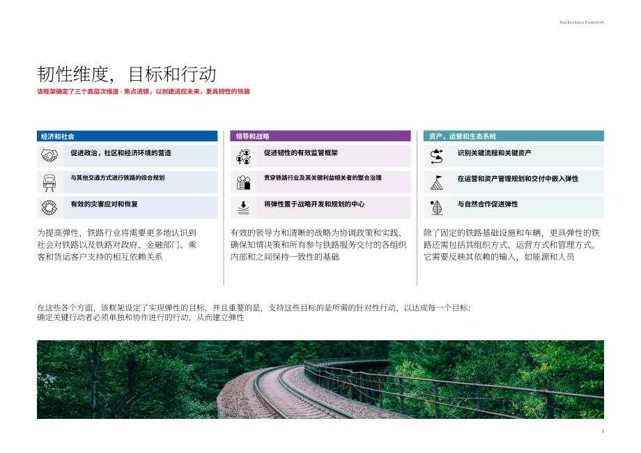 奥雅纳：2024铁路韧性框架报告：应对气候变化与极端天气的系统性解决方案（英文版）（16页）.pdf_第8页