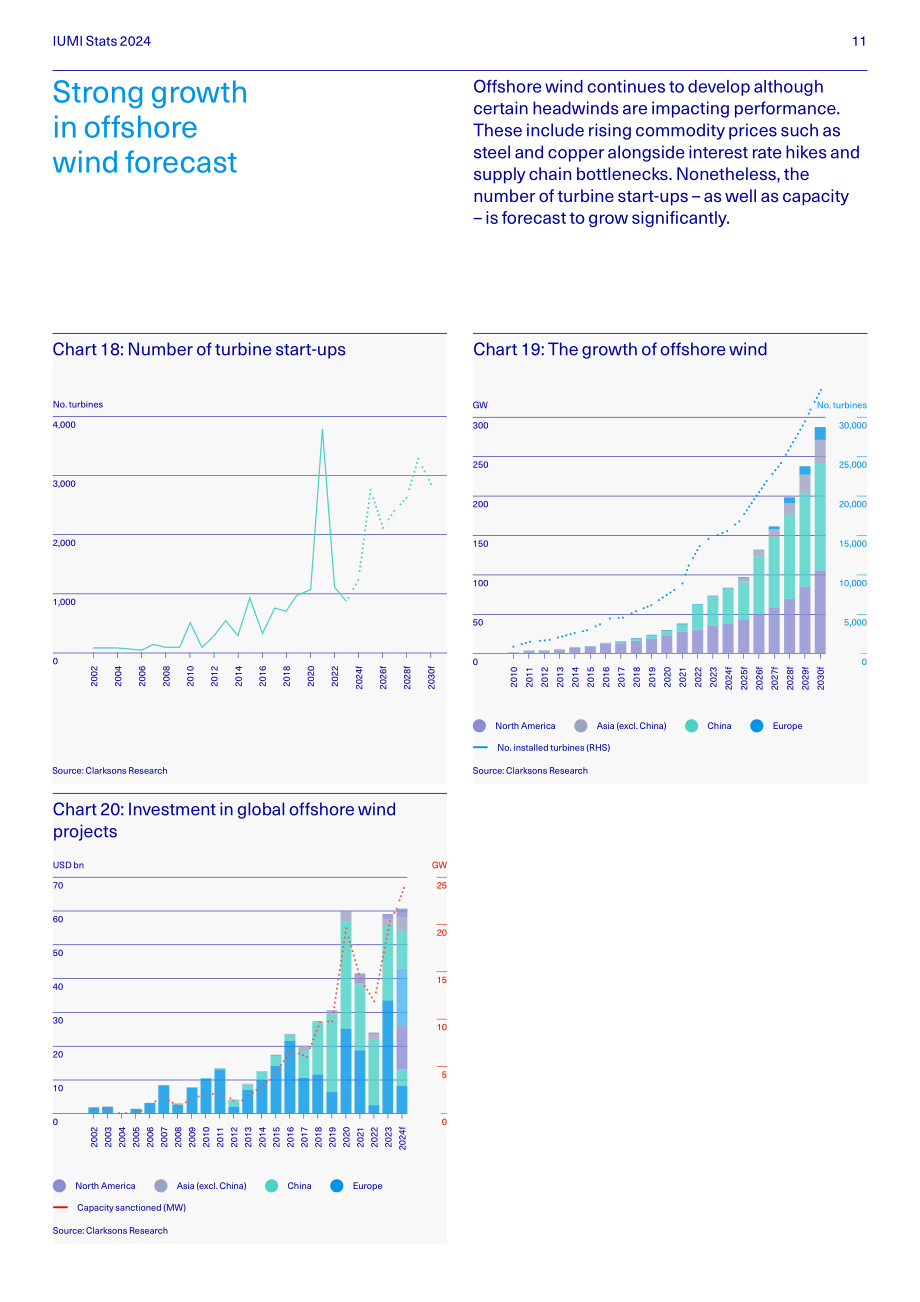 国际海上保险联盟（IUMI）：2024年全球海上保险市场分析报告（英文版）（40页）.pdf_第13页