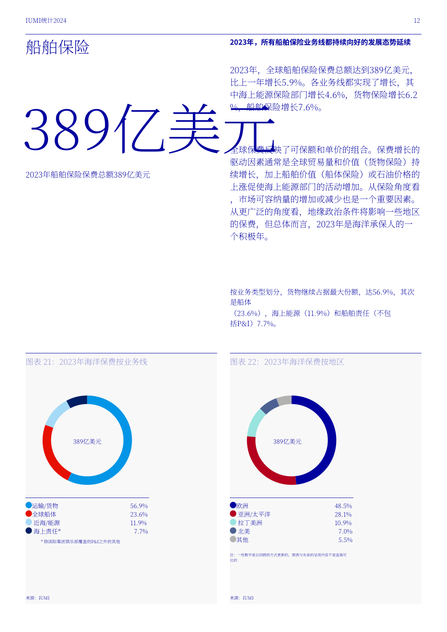 国际海上保险联盟（IUMI）：2024年全球海上保险市场分析报告（英文版）（40页）.pdf_第14页