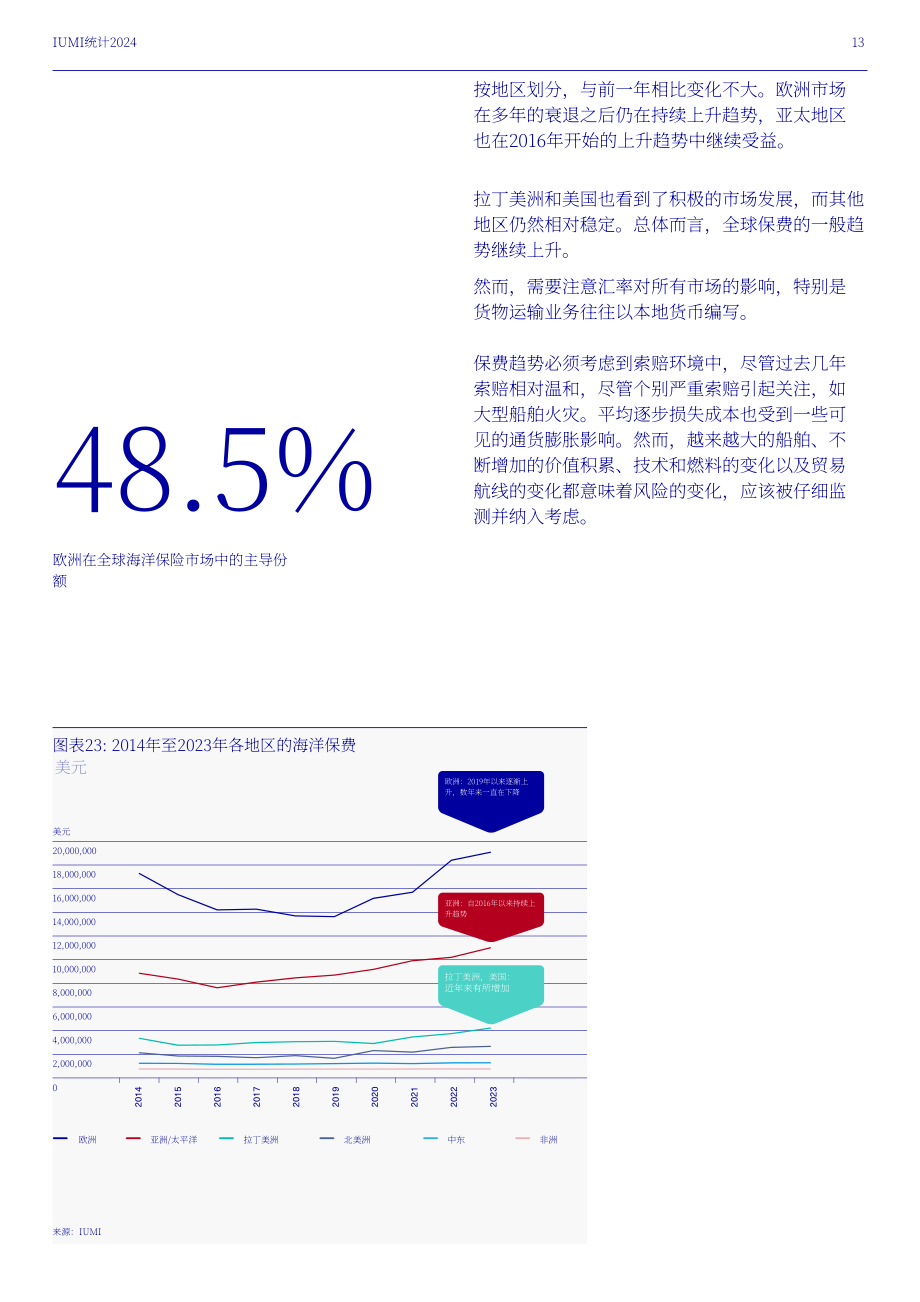 国际海上保险联盟（IUMI）：2024年全球海上保险市场分析报告（英文版）（40页）.pdf_第15页