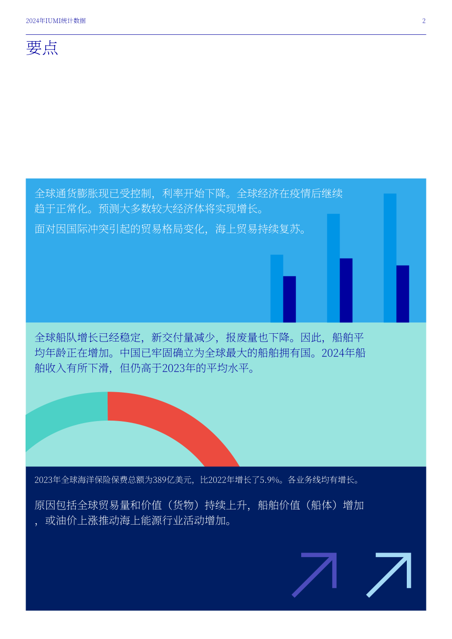 国际海上保险联盟（IUMI）：2024年全球海上保险市场分析报告（英文版）（40页）.pdf_第4页