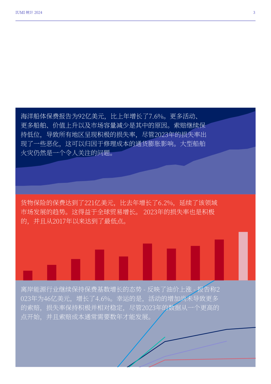 国际海上保险联盟（IUMI）：2024年全球海上保险市场分析报告（英文版）（40页）.pdf_第5页