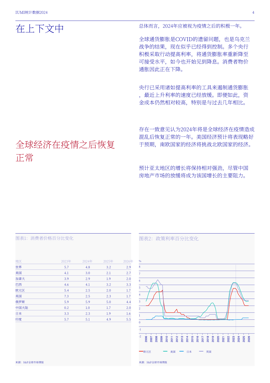 国际海上保险联盟（IUMI）：2024年全球海上保险市场分析报告（英文版）（40页）.pdf_第6页