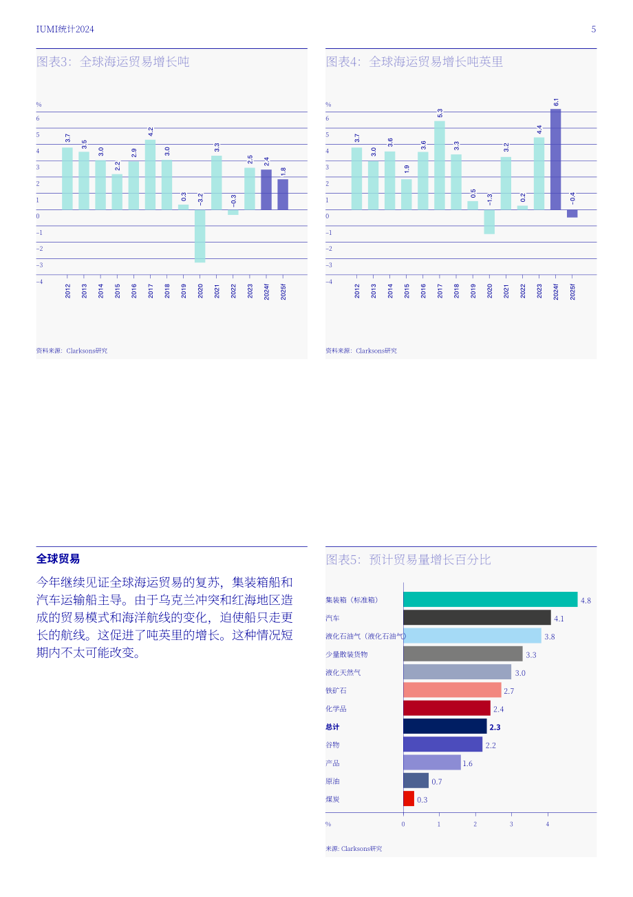 国际海上保险联盟（IUMI）：2024年全球海上保险市场分析报告（英文版）（40页）.pdf_第7页