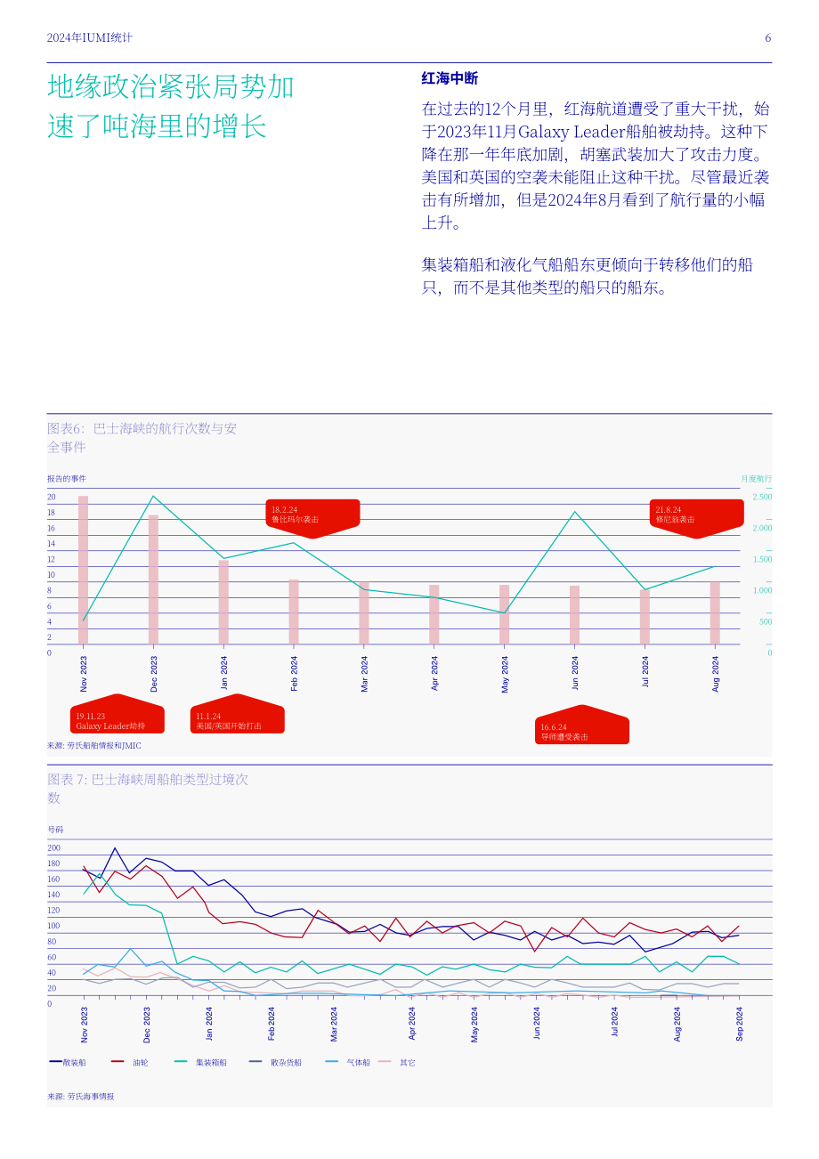 国际海上保险联盟（IUMI）：2024年全球海上保险市场分析报告（英文版）（40页）.pdf_第8页