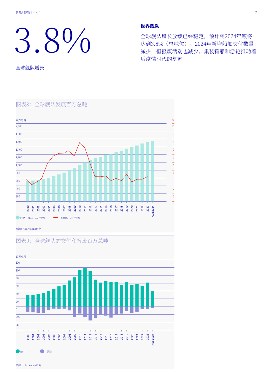 国际海上保险联盟（IUMI）：2024年全球海上保险市场分析报告（英文版）（40页）.pdf_第9页