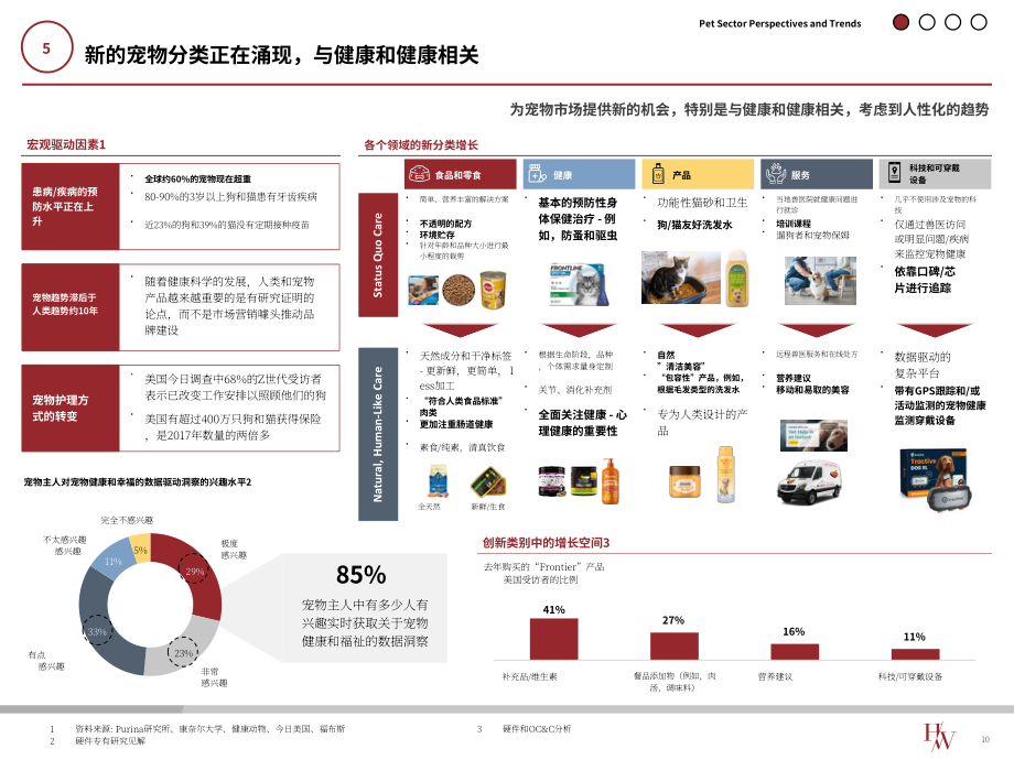 Harris Williams：2024全球宠物行业市场更新报告（英文版）（28页）.pdf_第10页