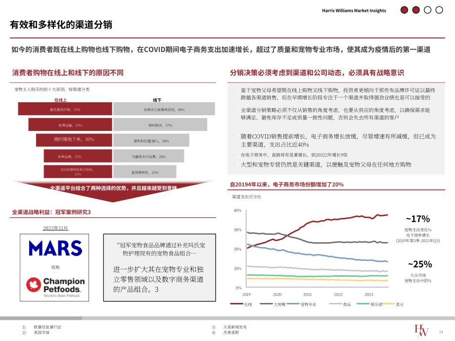 Harris Williams：2024全球宠物行业市场更新报告（英文版）（28页）.pdf_第14页