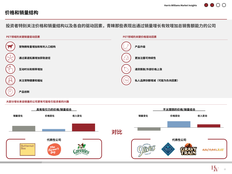 Harris Williams：2024全球宠物行业市场更新报告（英文版）（28页）.pdf_第15页