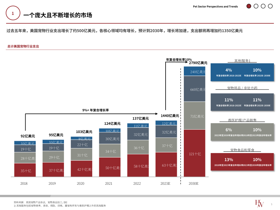 Harris Williams：2024全球宠物行业市场更新报告（英文版）（28页）.pdf_第5页