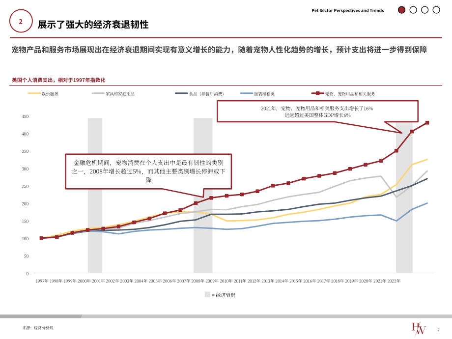 Harris Williams：2024全球宠物行业市场更新报告（英文版）（28页）.pdf_第7页