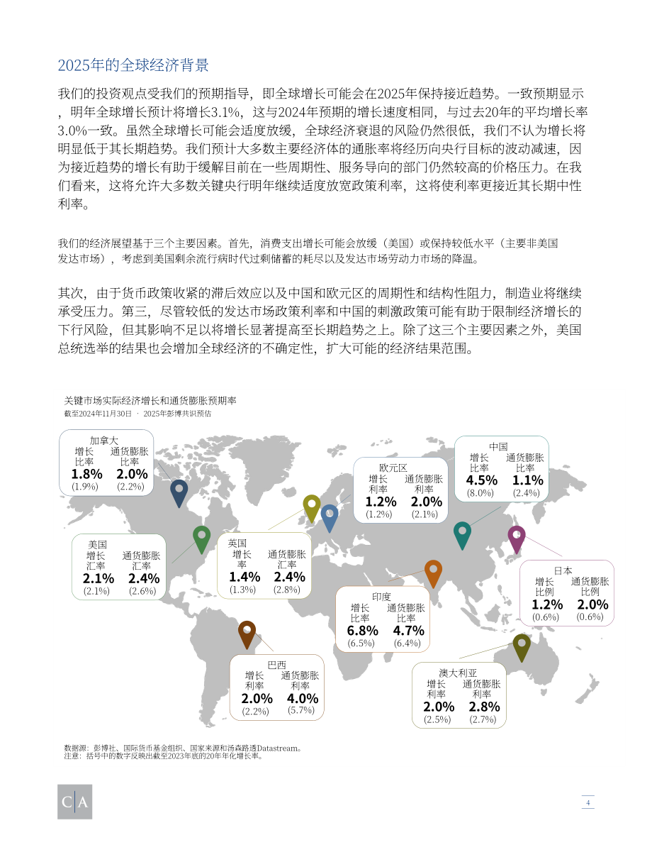 康桥汇世（Cambridge Associates）：2025年全球投资展望报告（英文版）（44页）.pdf_第4页