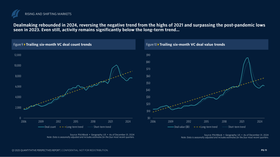 PitchBook：2025年第一季度全球风险投资市场退出动态报告（英文版）（37页）.pdf_第11页