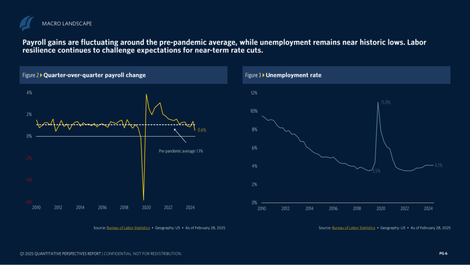 PitchBook：2025年第一季度全球风险投资市场退出动态报告（英文版）（37页）.pdf_第6页