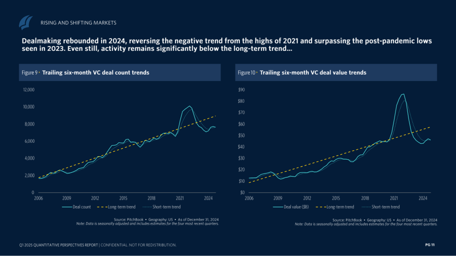 PitchBook：2025年第一季度全球风险投资市场退出动态报告（英文版）（37页）.pdf_第11页