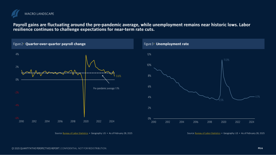 PitchBook：2025年第一季度全球风险投资市场退出动态报告（英文版）（37页）.pdf_第6页