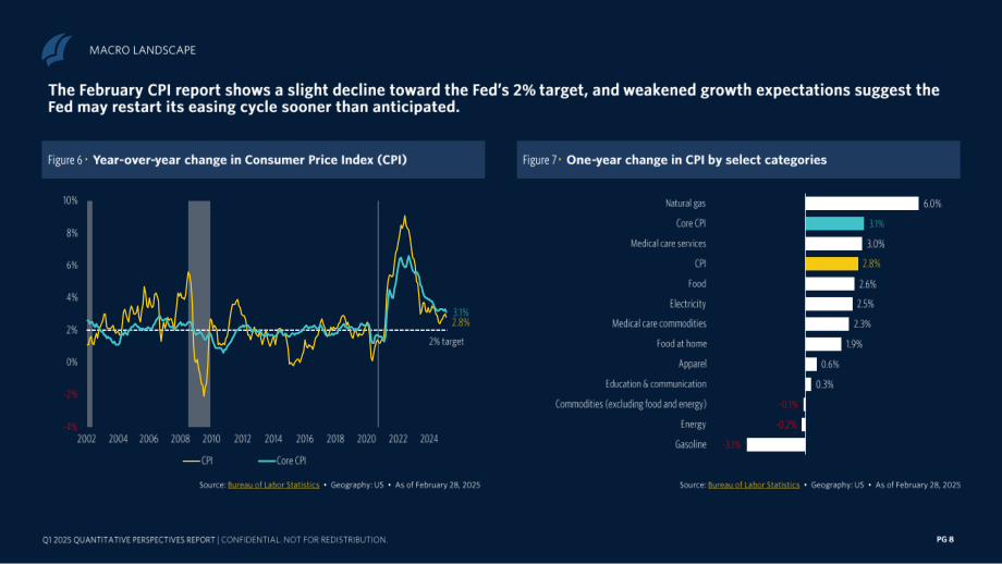 PitchBook：2025年第一季度全球风险投资市场退出动态报告（英文版）（37页）.pdf_第8页