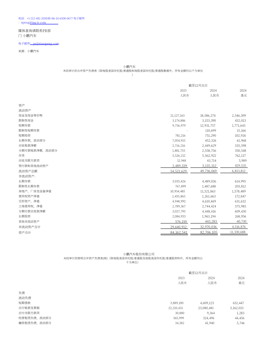 小鹏汽车 XPENG INC.（XPEV）2024年第四季度及全年度财报「NYSE」（英文版）（11页）.pdf_第6页