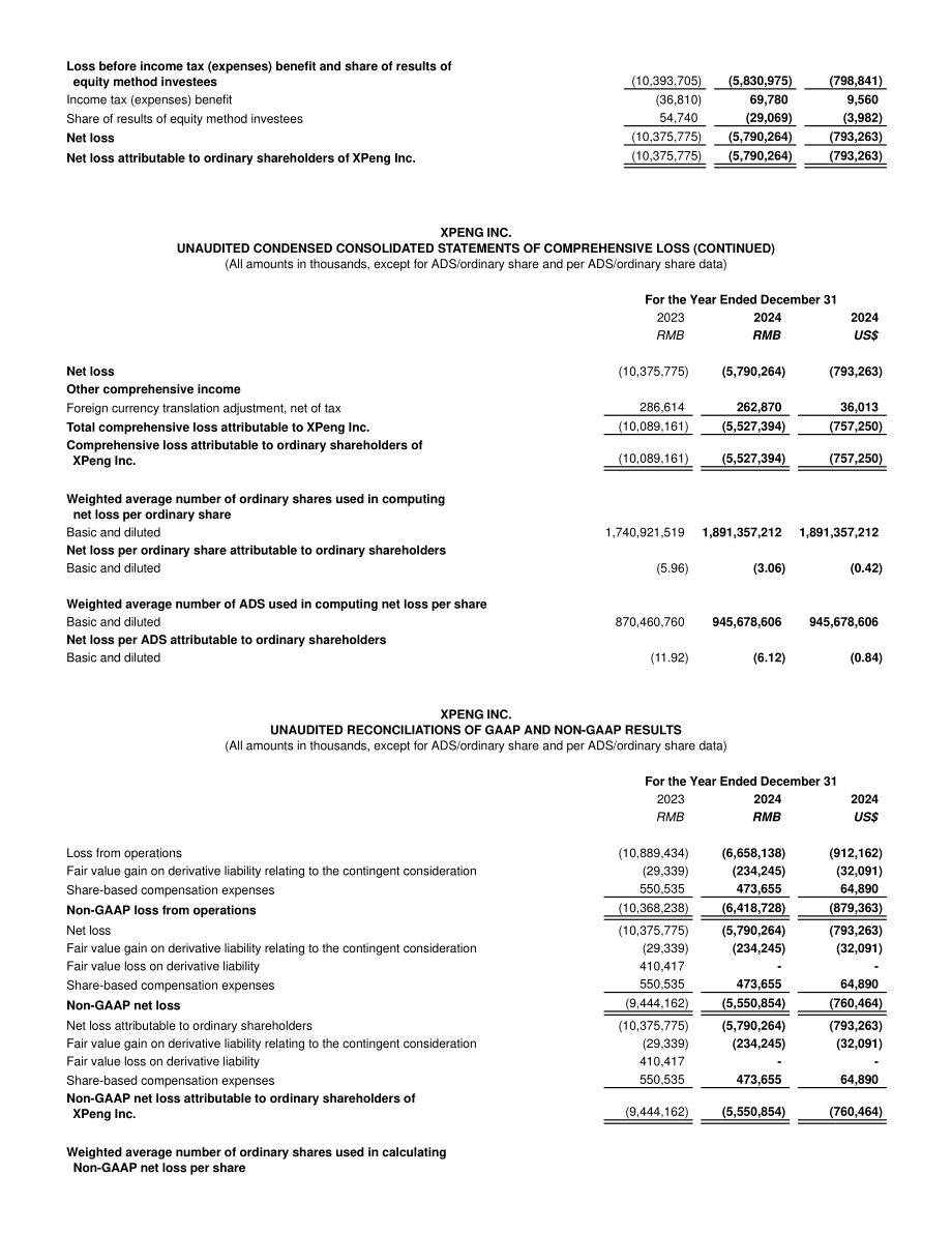 小鹏汽车 XPENG INC.（XPEV）2024年第四季度及全年度财报「NYSE」（英文版）（11页）.pdf_第10页