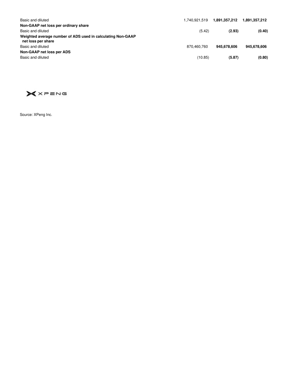 小鹏汽车 XPENG INC.（XPEV）2024年第四季度及全年度财报「NYSE」（英文版）（11页）.pdf_第11页