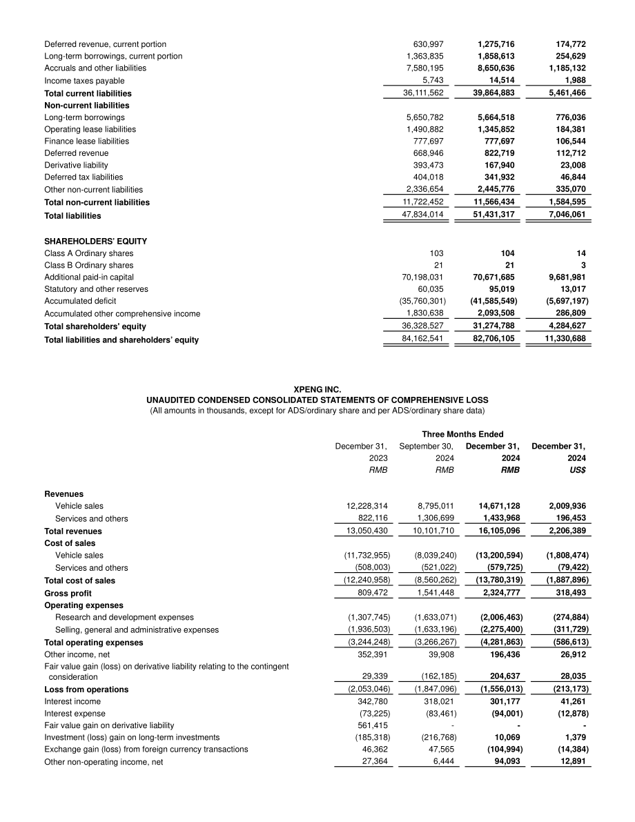 小鹏汽车 XPENG INC.（XPEV）2024年第四季度及全年度财报「NYSE」（英文版）（11页）.pdf_第7页