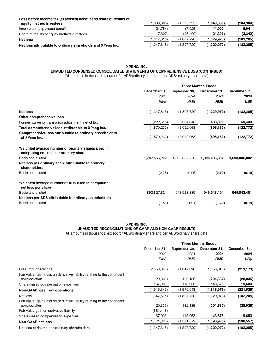小鹏汽车 XPENG INC.（XPEV）2024年第四季度及全年度财报「NYSE」（英文版）（11页）.pdf_第8页