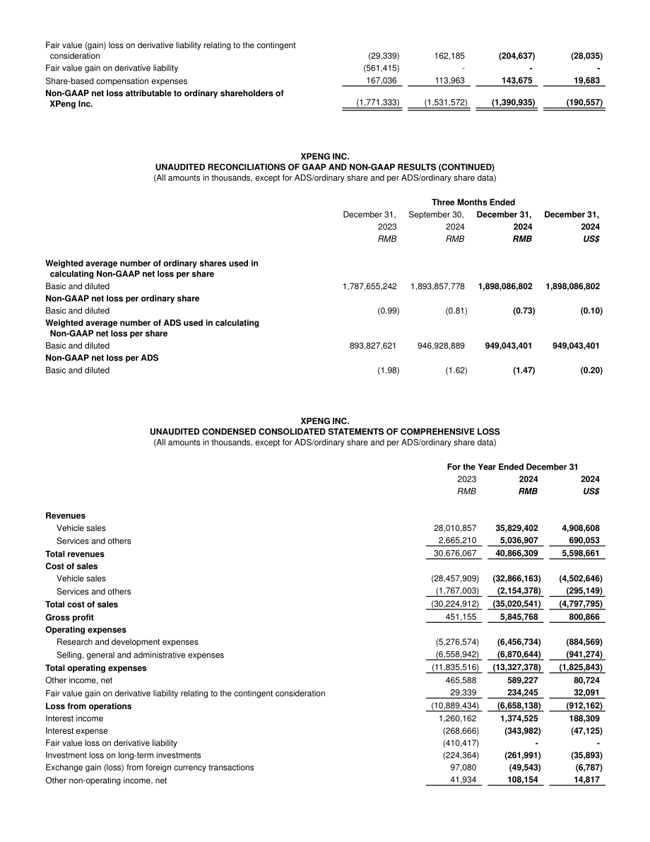 小鹏汽车 XPENG INC.（XPEV）2024年第四季度及全年度财报「NYSE」（英文版）（11页）.pdf_第9页