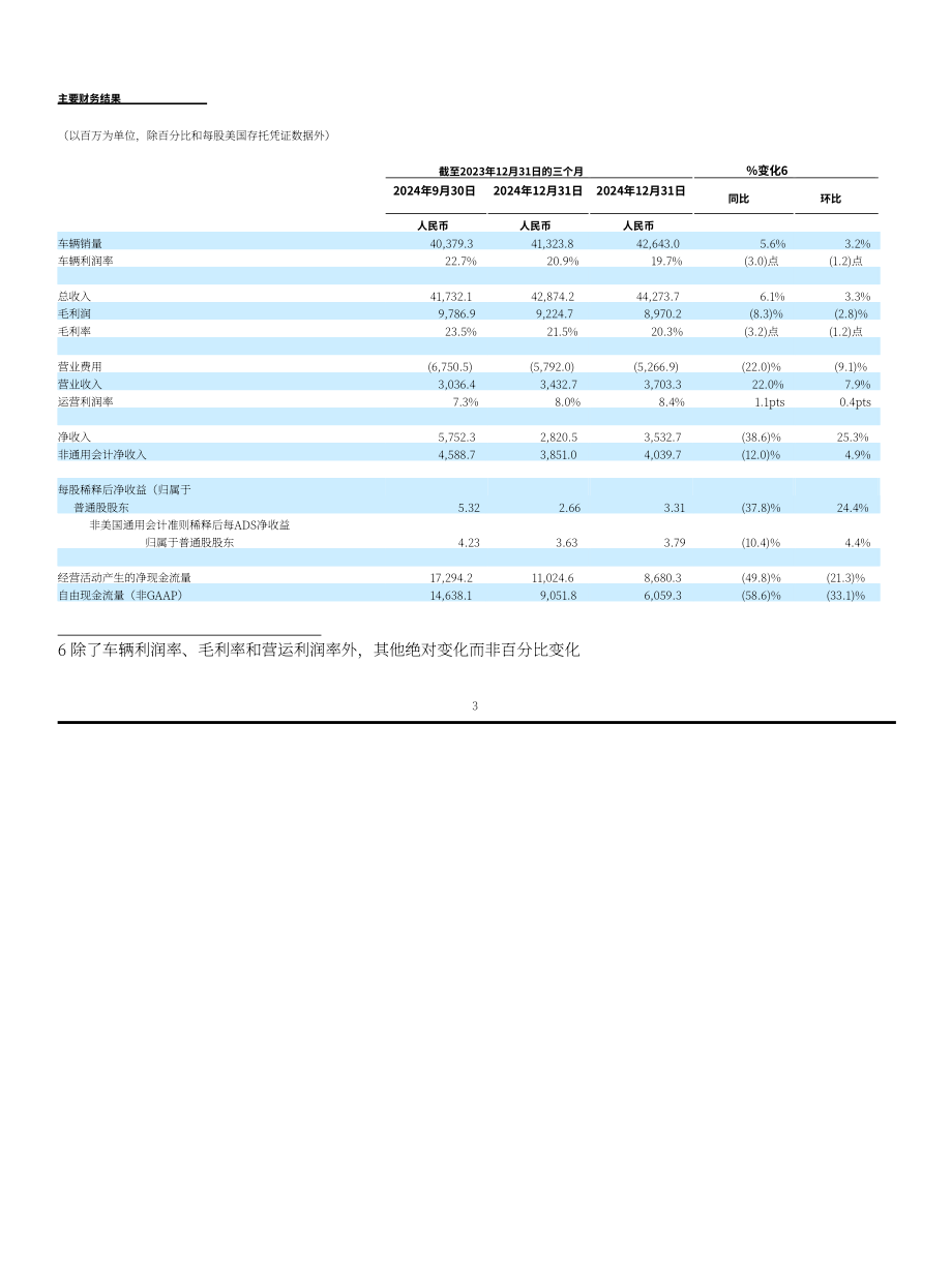 理想汽车Li Auto Inc.（LI）2024年第四季度及全年财报「NASDAQ」（英文版）（16页）.pdf_第3页