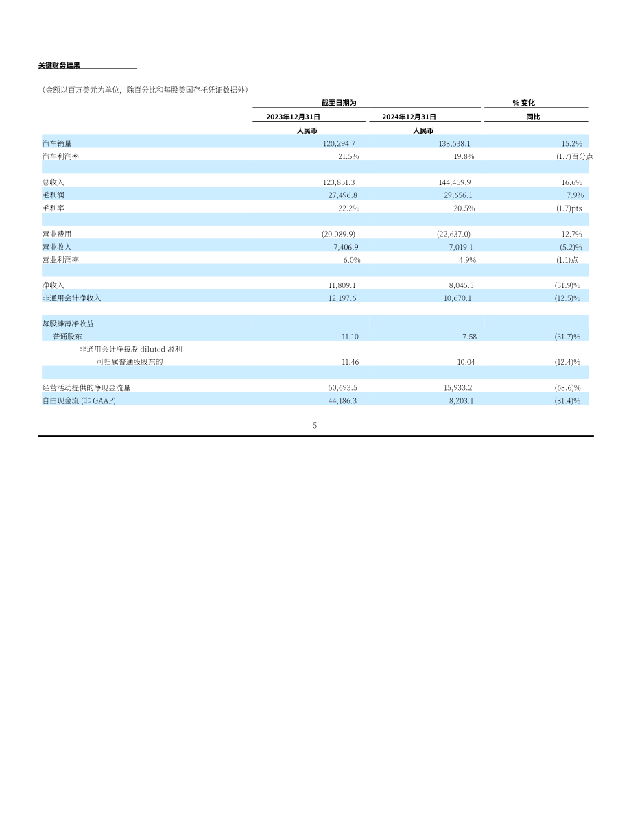 理想汽车Li Auto Inc.（LI）2024年第四季度及全年财报「NASDAQ」（英文版）（16页）.pdf_第5页