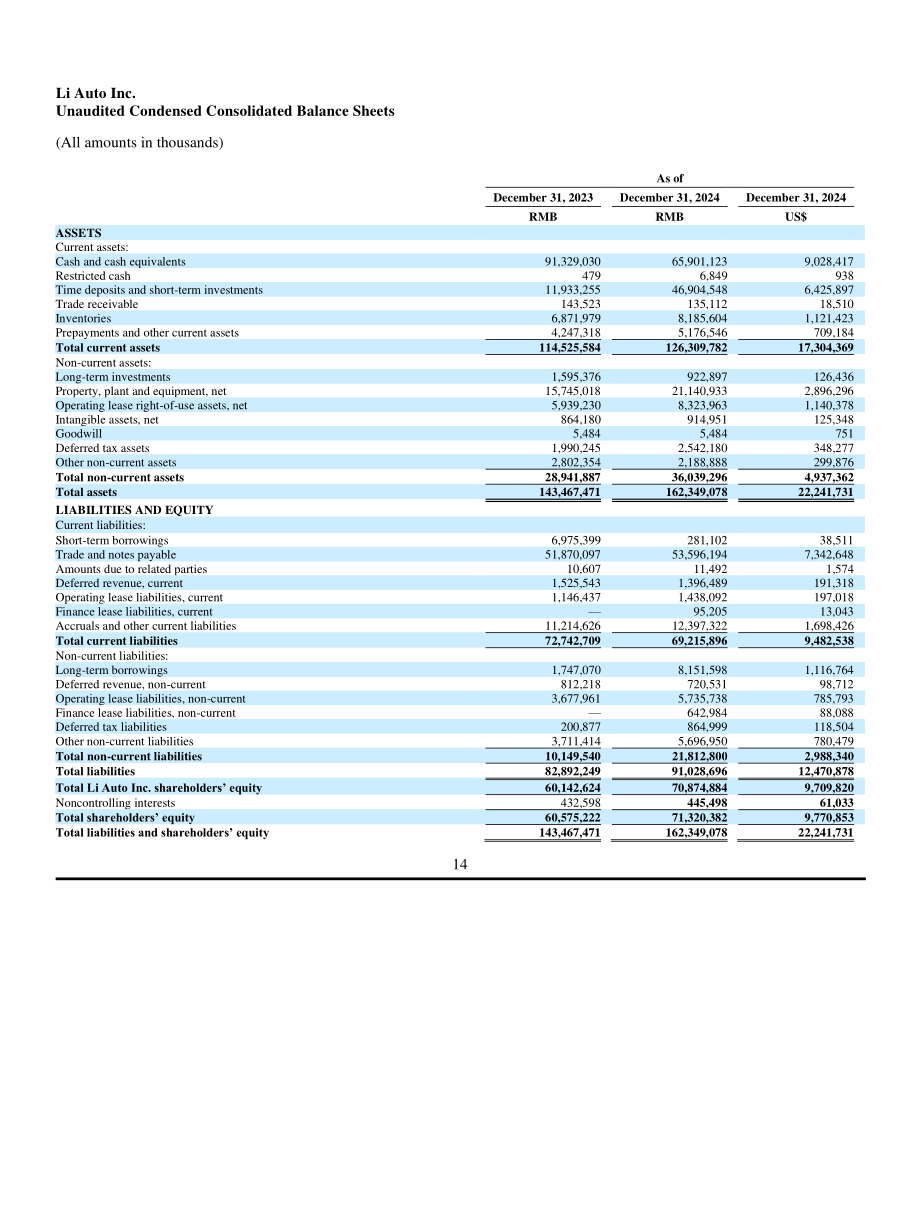 理想汽车Li Auto Inc.（LI）2024年第四季度及全年财报「NASDAQ」（英文版）（16页）.pdf_第14页