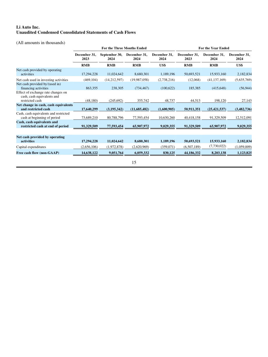 理想汽车Li Auto Inc.（LI）2024年第四季度及全年财报「NASDAQ」（英文版）（16页）.pdf_第15页