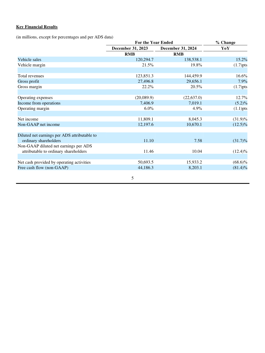 理想汽车Li Auto Inc.（LI）2024年第四季度及全年财报「NASDAQ」（英文版）（16页）.pdf_第5页