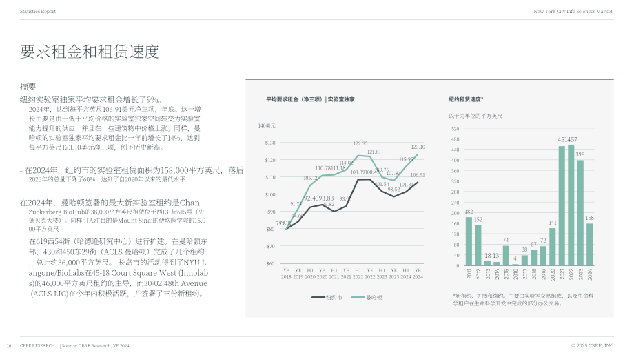 世邦魏理仕（CBRE）：2024年纽约生命科学地产市场洞察报告（英文版）（25页）.pdf_第10页