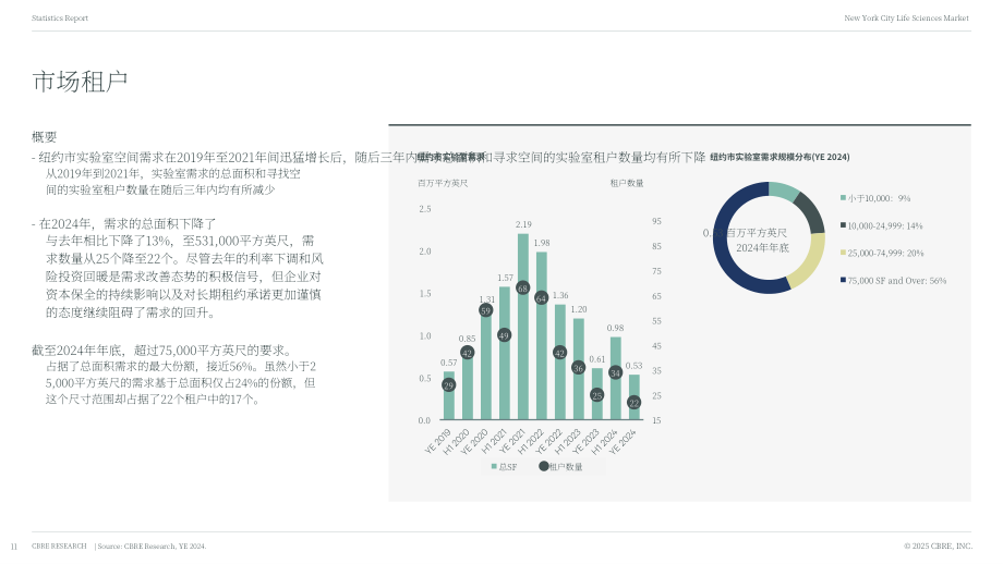 世邦魏理仕（CBRE）：2024年纽约生命科学地产市场洞察报告（英文版）（25页）.pdf_第11页