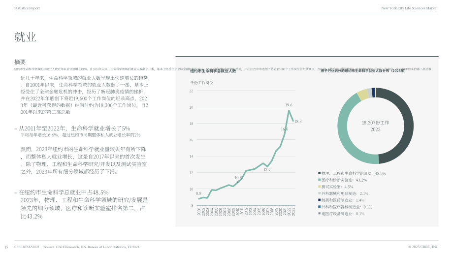 世邦魏理仕（CBRE）：2024年纽约生命科学地产市场洞察报告（英文版）（25页）.pdf_第15页