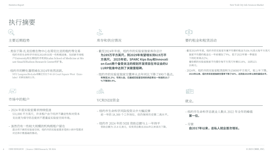 世邦魏理仕（CBRE）：2024年纽约生命科学地产市场洞察报告（英文版）（25页）.pdf_第4页