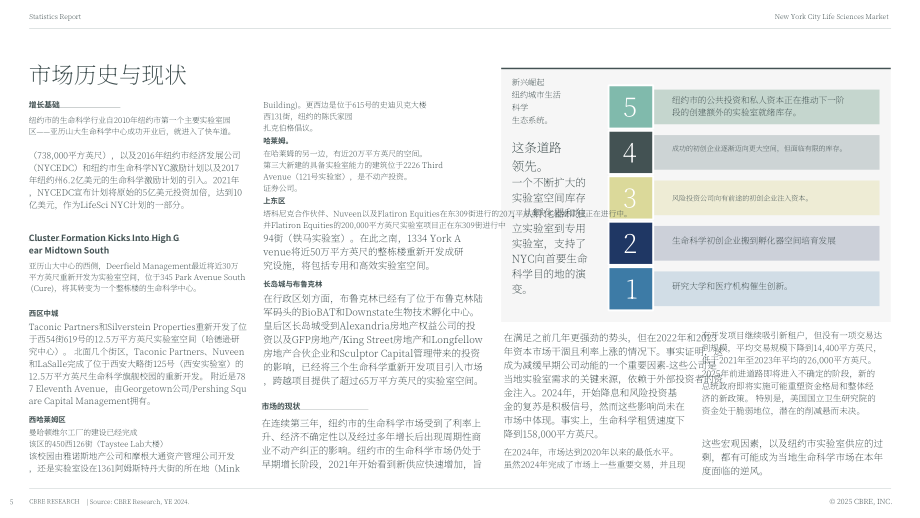 世邦魏理仕（CBRE）：2024年纽约生命科学地产市场洞察报告（英文版）（25页）.pdf_第5页