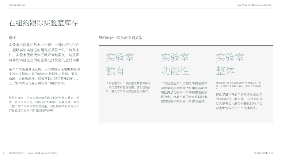 世邦魏理仕（CBRE）：2024年纽约生命科学地产市场洞察报告（英文版）（25页）.pdf_第7页