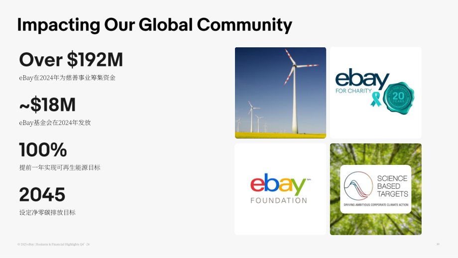 eBay（EBAY）2024年第四季度及全年度财务报告「NASDAQ」（英文版）（36页）.pdf_第10页