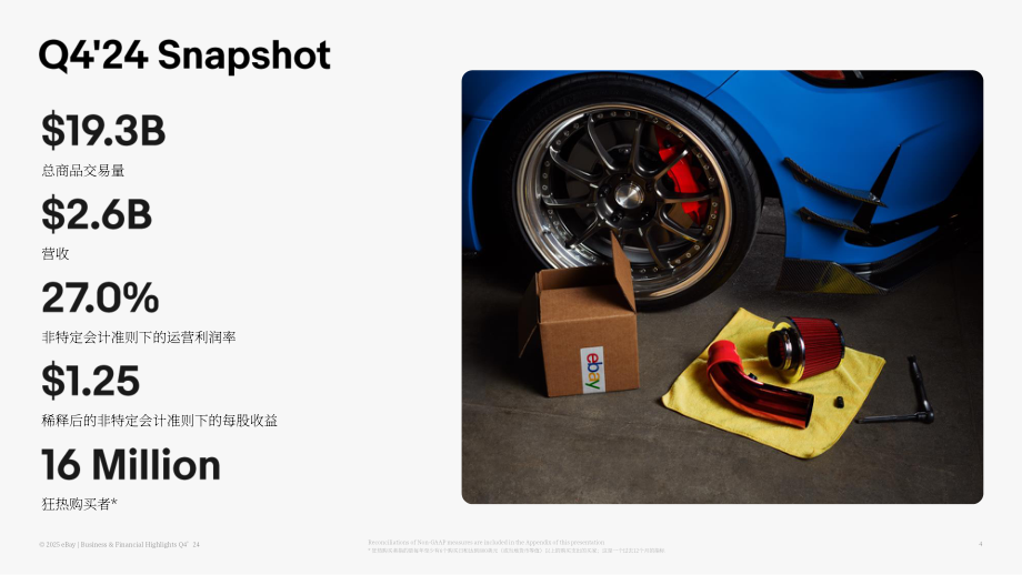 eBay（EBAY）2024年第四季度及全年度财务报告「NASDAQ」（英文版）（36页）.pdf_第4页