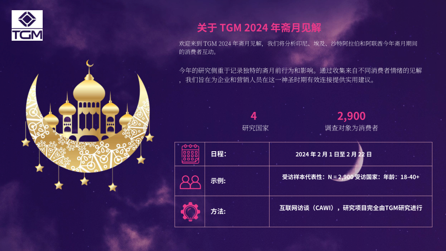 TGM Research：2024年斋月印度尼西亚消费者行为与趋势洞察报告（英文版）（25页）.pdf_第2页