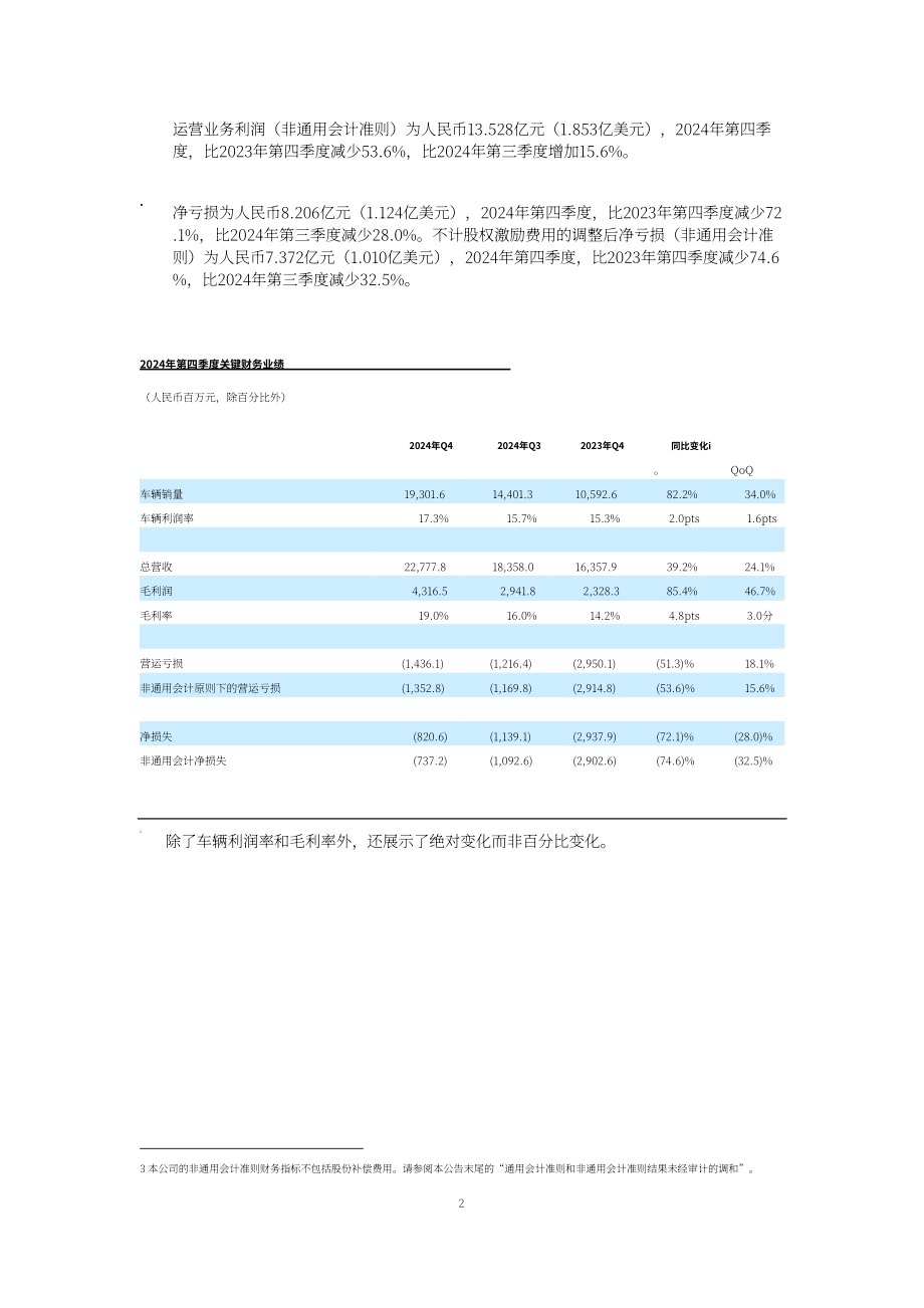 极氪汽车2024第四季度及全年业绩报告（英文版）（20页）.pdf_第2页