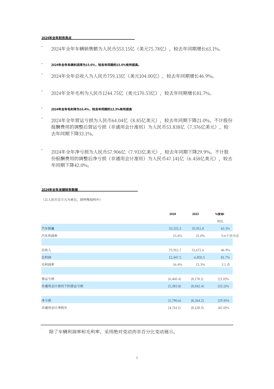 极氪汽车2024第四季度及全年业绩报告（英文版）（20页）.pdf_第3页