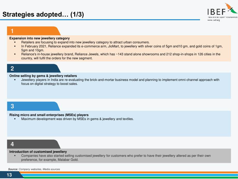 印度品牌价值基金会（IBEF）：2024年印度珠宝行业报告（英文版）（28页）.pdf_第13页