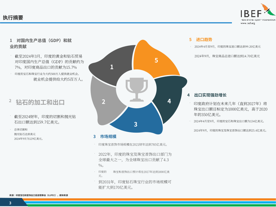 印度品牌价值基金会（IBEF）：2024年印度珠宝行业报告（英文版）（28页）.pdf_第3页