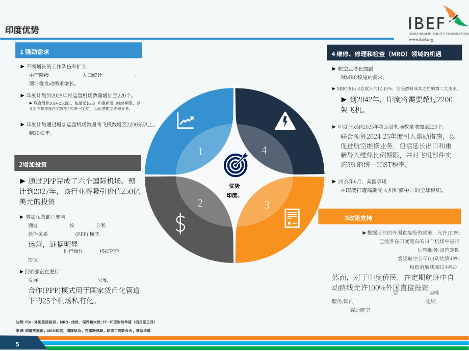 印度品牌价值基金会（IBEF）：2024年印度航空业报告（英文版）（41页）.pdf_第5页